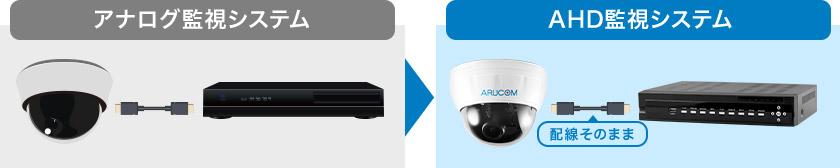 監視カメラも設置工事もまるっとお任せプラン